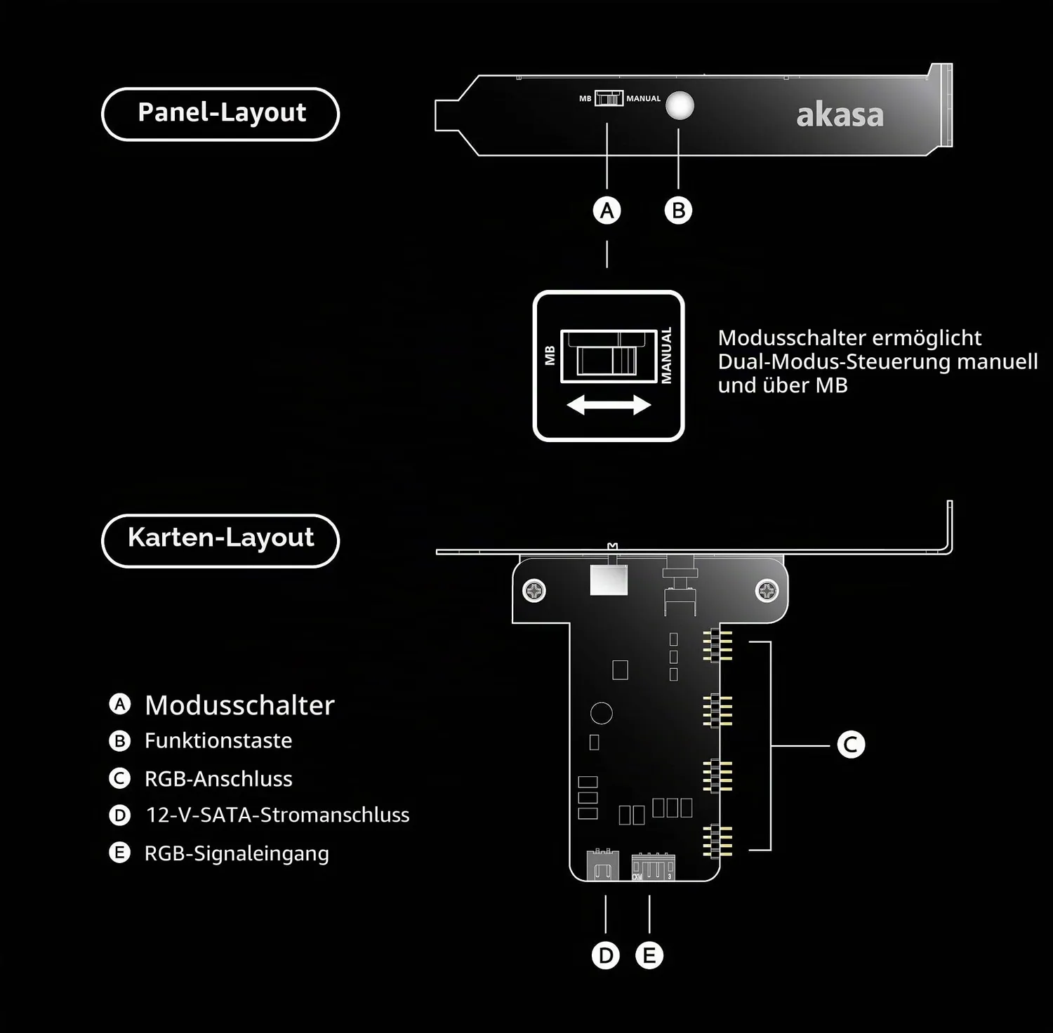 Akasa Vegas AK-RLD-02 RGB Steuerkarte 4-Kanal Dual-Mode