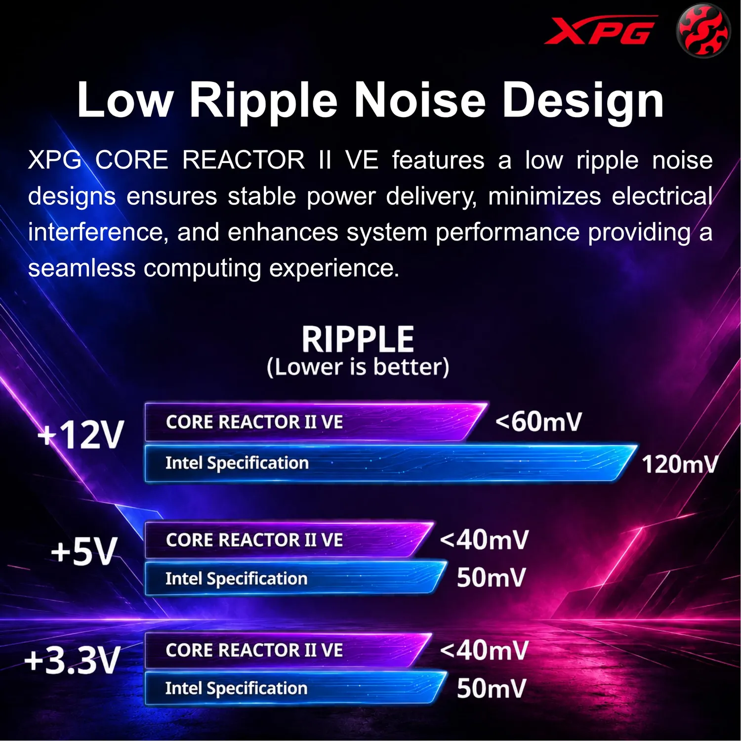 XPG Core Reactor II VE 850W Netzteil ATX 3.1 Gold schwarz
