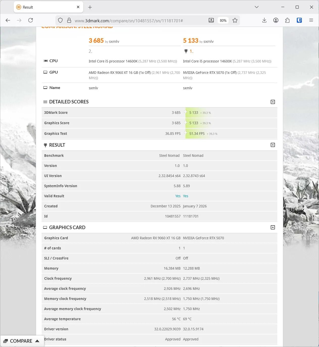 AMD Radeon RX 9060 XT Grafikkarte 16GB Pulse OC