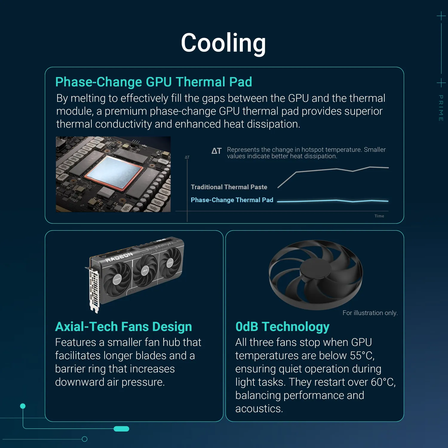 AMD Radeon RX 9070 XT Grafikkarte 16GB Prime OC
