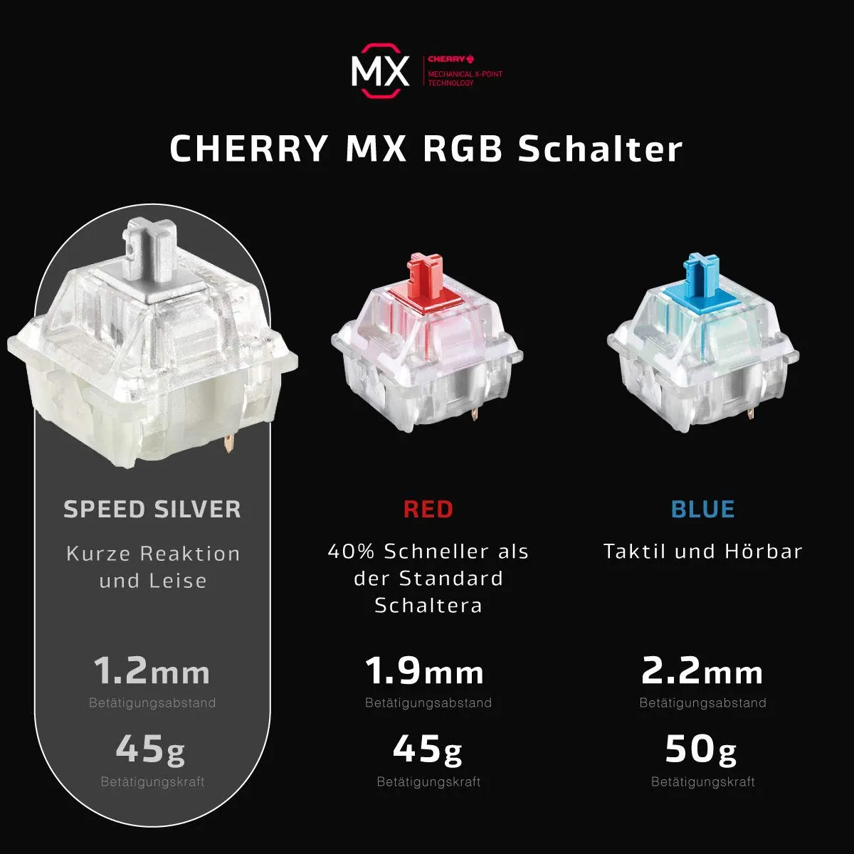 XPG Summoner Gaming-Tastatur Cherry MX Silver QWERTZ
