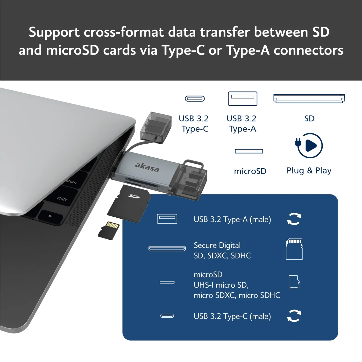 Akasa AK-CR-12 Kartenleser USB-C+A SD microSD 5Gbps