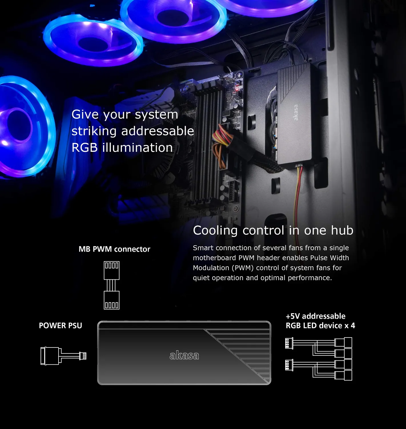 Akasa Vegas ARGB LED Controller Hub PWM