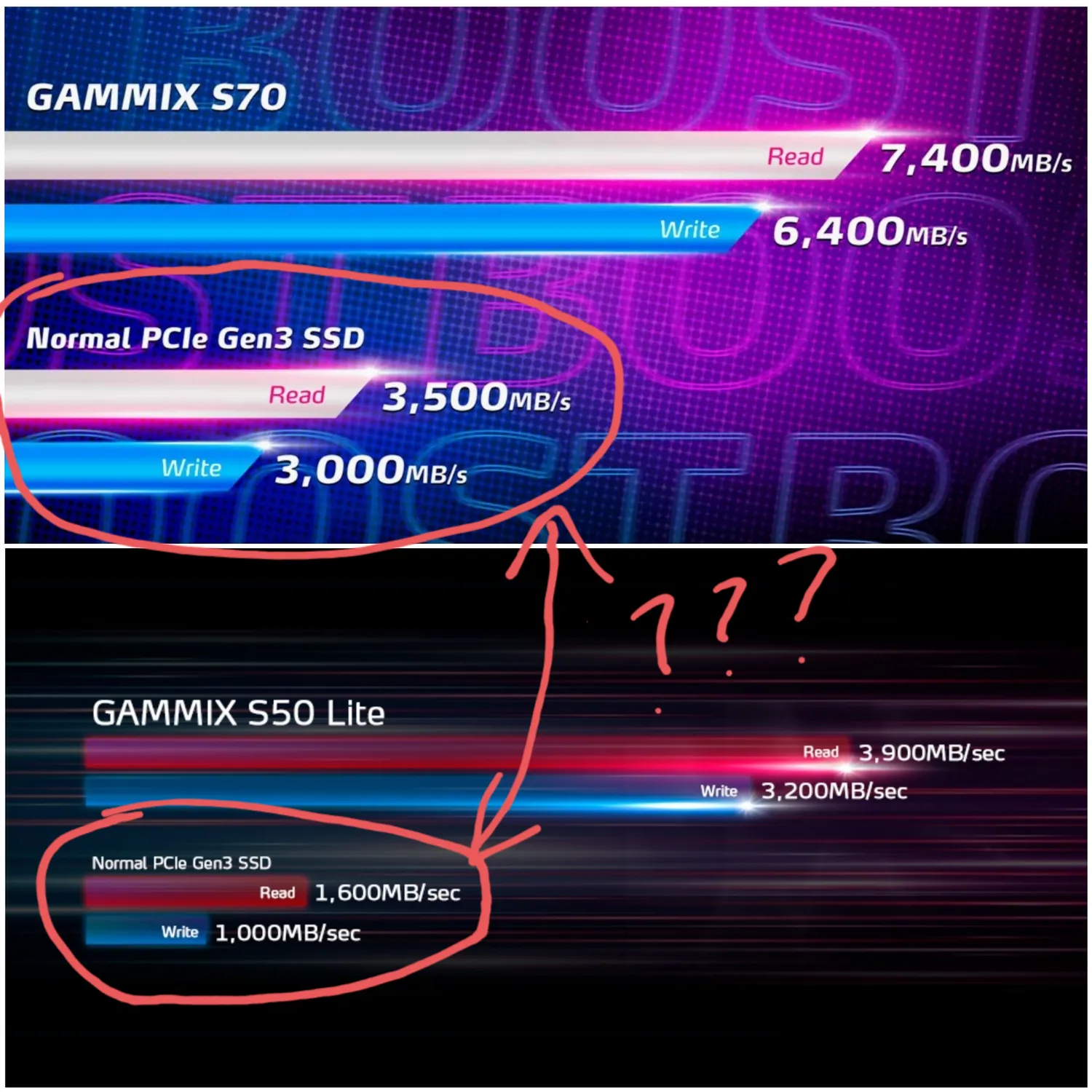 XPG Gammix S50 Lite SSD 1TB PCIe 4.0 M.2