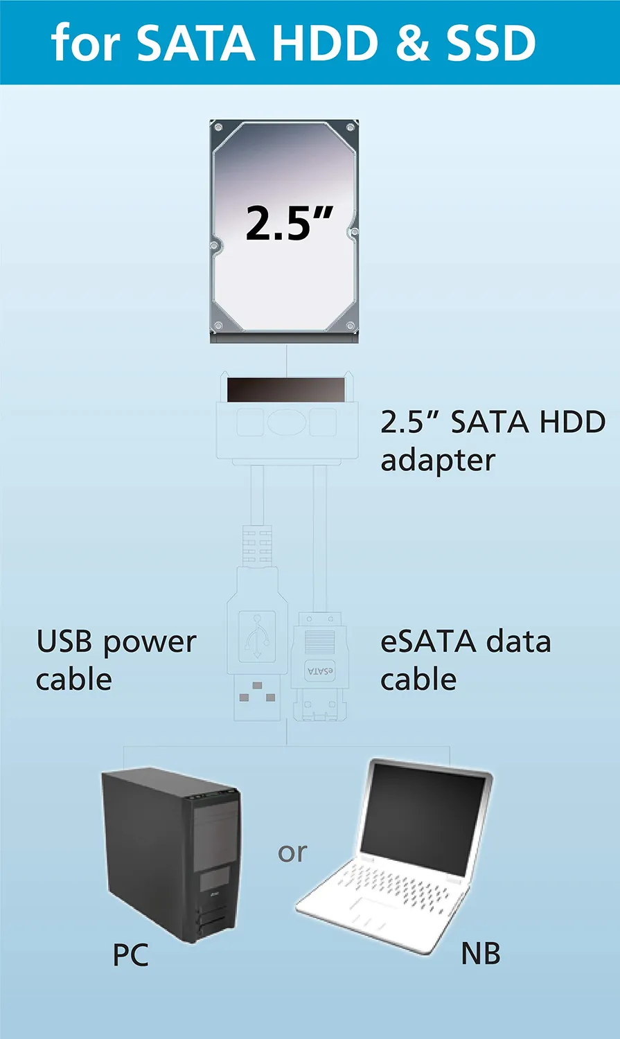 Akasa Flexstor AK-CBSA03-80BK eSATA-Kabel 2,5 Zoll 2er