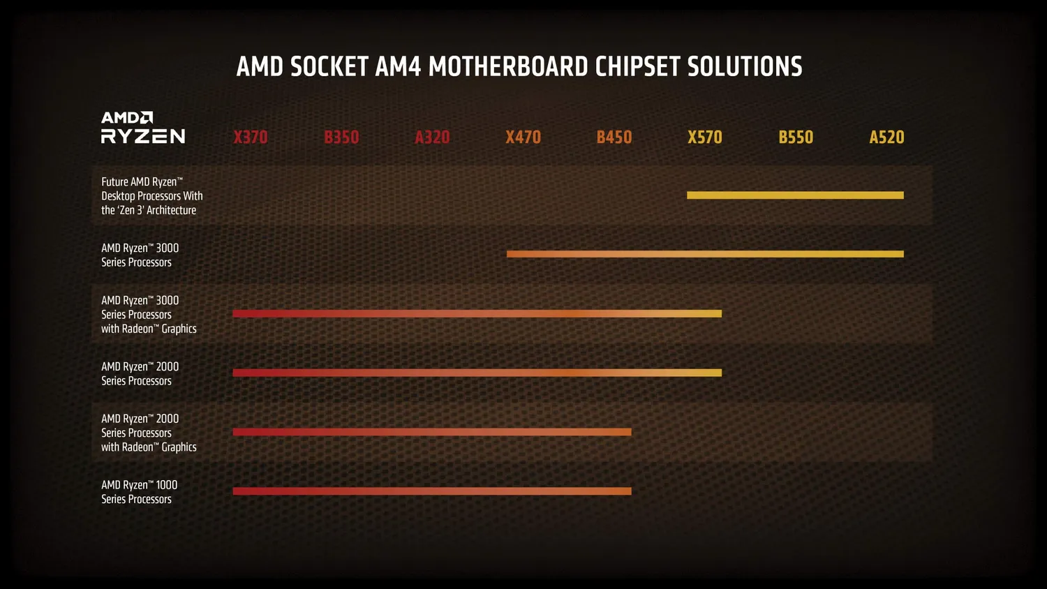 AMD Ryzen 7 5800X Prozessor AM4 8-Kern bis 4,7GHz