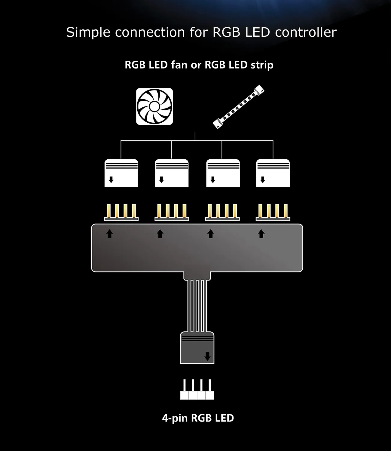 Akasa AK-CBLD02-10BK Lüfter-Hub Schwarz PWM-Verteiler