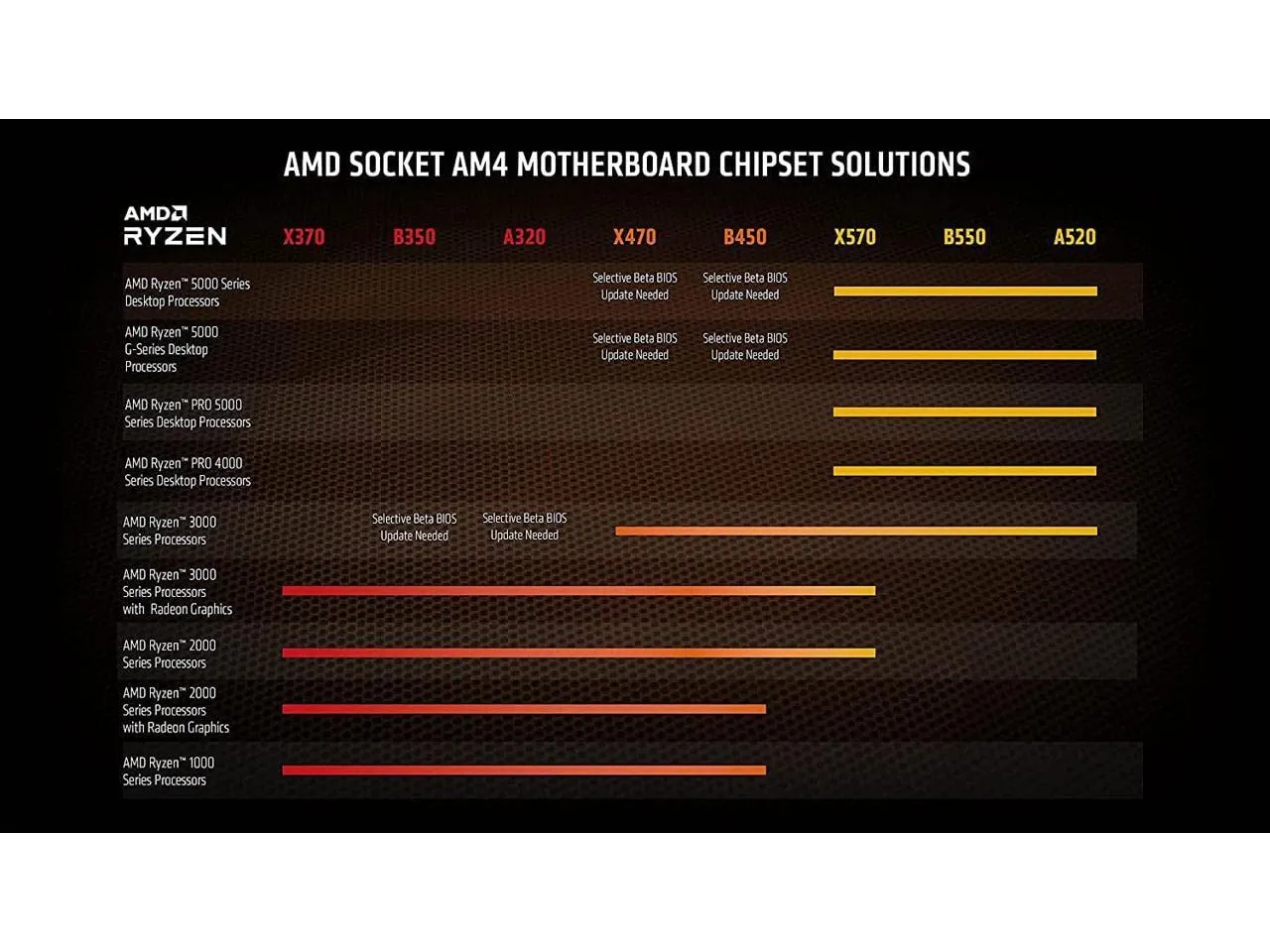 AMD Ryzen 9 5950X Prozessor 16-Kern AM4